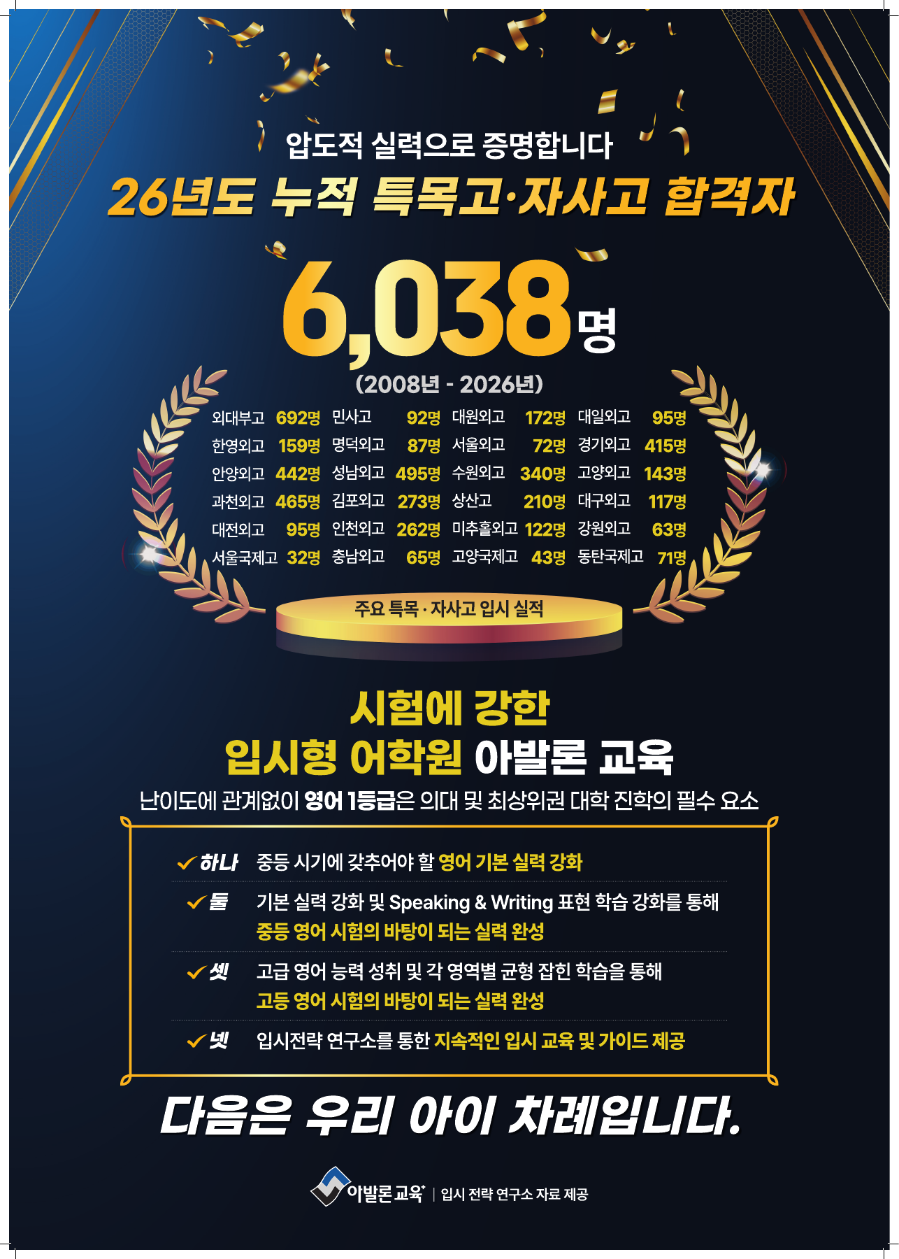 아발론교육 2026년 봄학기 입시 결과 포스터. 2008~2026년 특목고·자사고 누적 합격자 6,038명. 사하캠퍼스 또는 녹지원 단독 실적 아님.